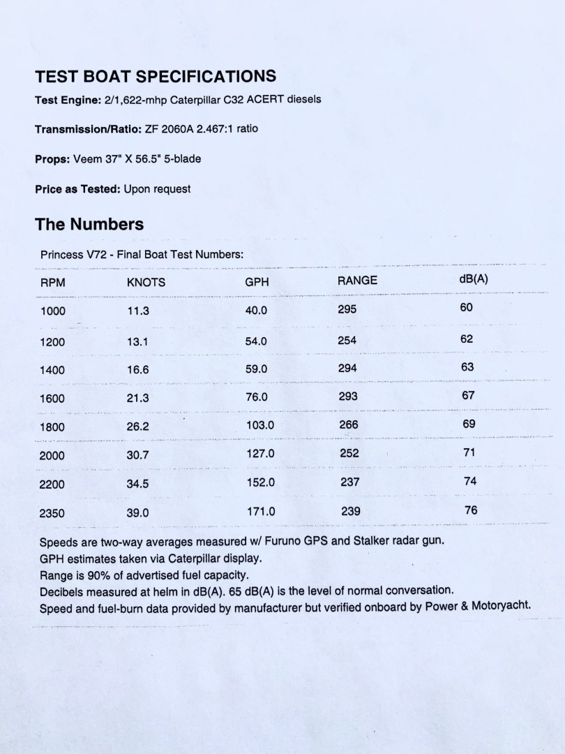 Princess-V72 2013-High Bid Destin-Florida-United States-Boat Performance-1471698 | Thumbnail