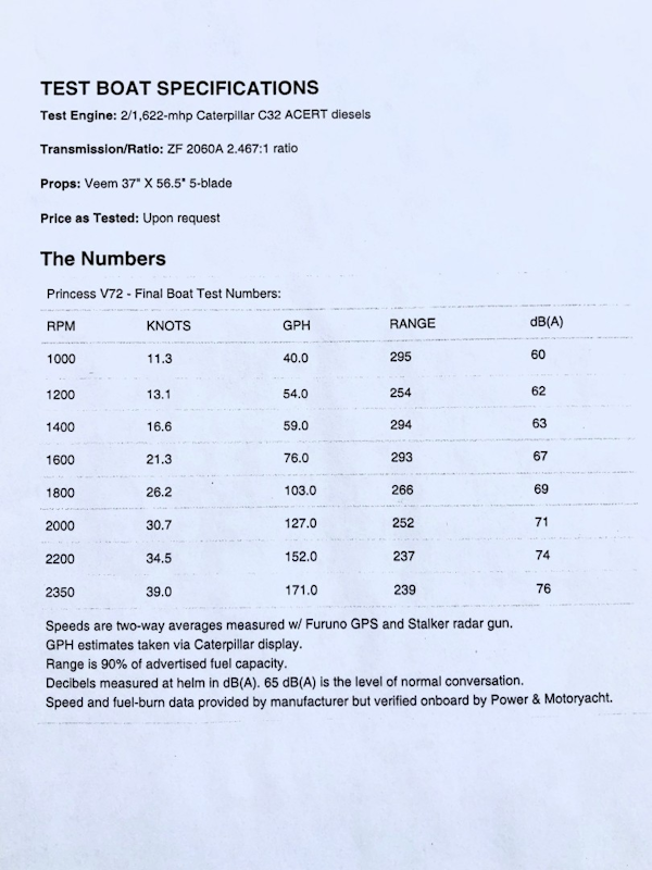 Princess-V72 2013-High Bid Destin-Florida-United States-Boat Performance-1471698