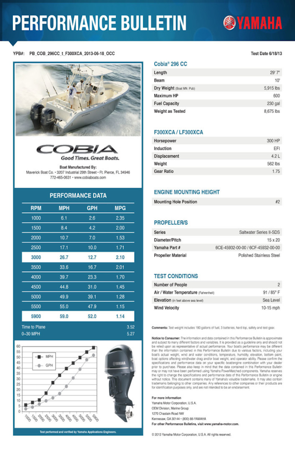 Cobia-301 Center Console 2019-Get The Net Stuart-Florida-United States-Performance Specs-3306996