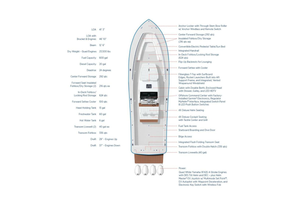 Regulator-41 2024-Fractional Ownership Available Stuart-Manufacturer Provided Image-5234027