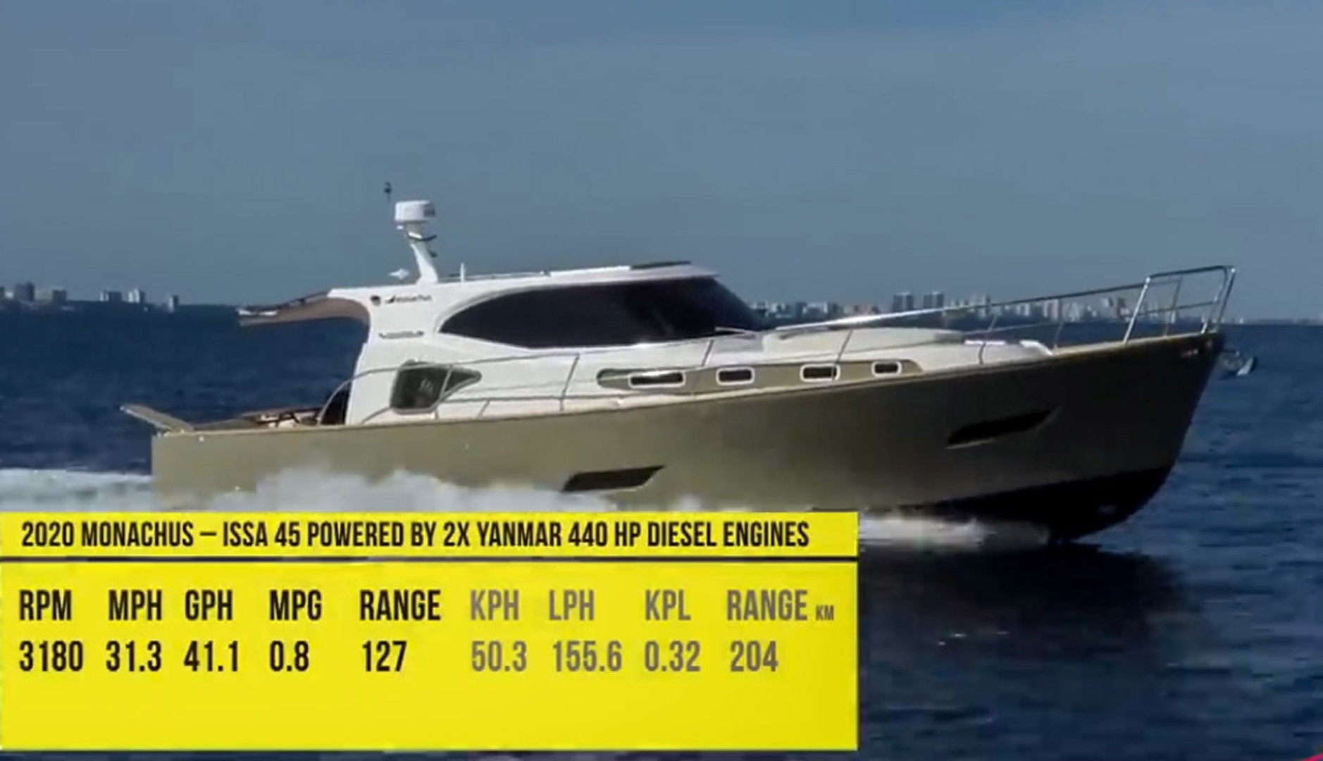 Monachus Issa-45 Issa 2019-45 Issa Fort Lauderdale-Florida-United States-6016820 | Thumbnail