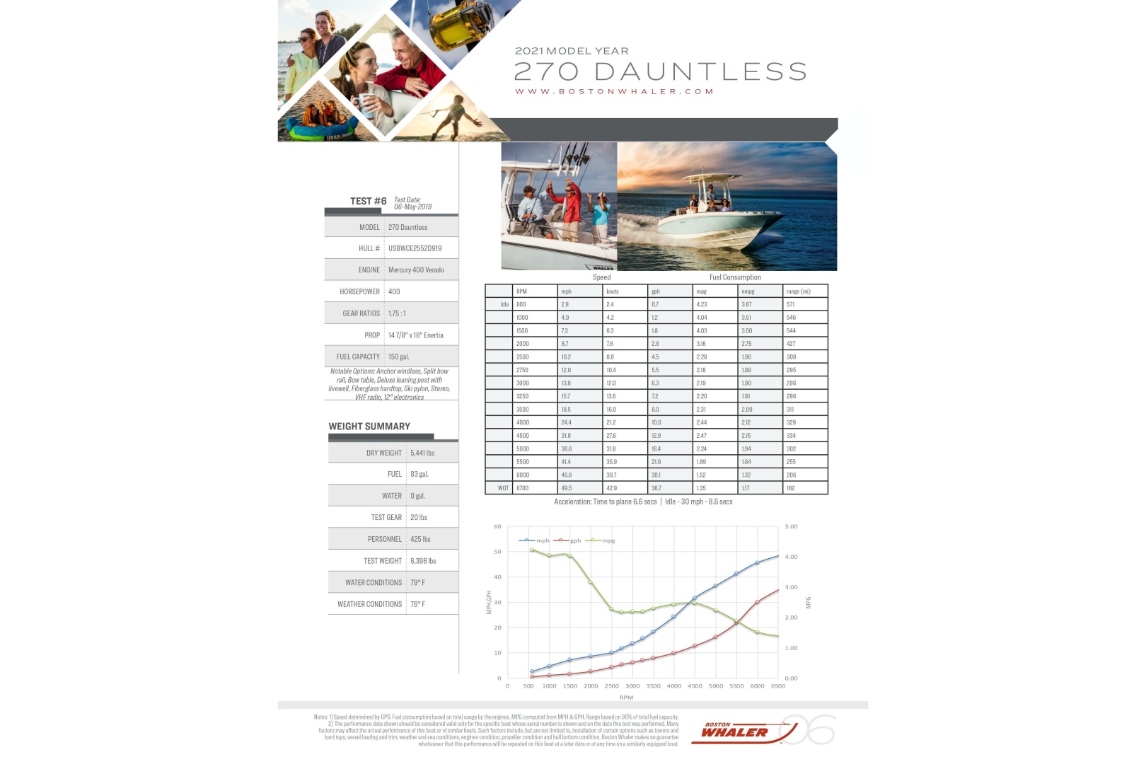 Boston Whaler-270 Dauntless 2021 -Annapolis-Maryland-United States-6041915 | Thumbnail