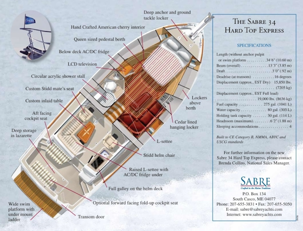 Sabre-34 Express 2007-Gratitude Essex-Maryland-United States-6088673